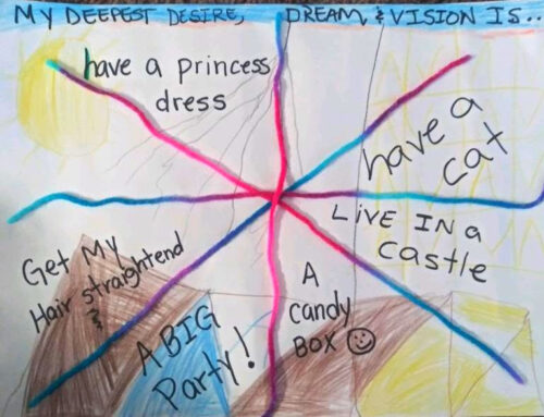 The KEYS to Dreams and Visions